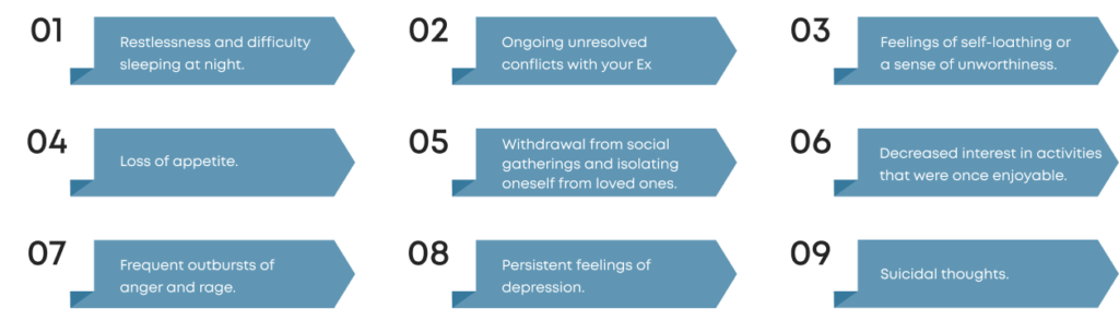 A diagram displaying the sequential phases of divorce counseling.
